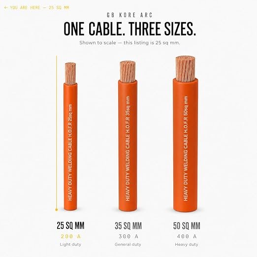 HOFR 25 Sq.mm Copper Welding Cable 10 Meter Roll – Heavy-Duty Flexible Welding Lead with Heat Oil & Flame Resistant Protection Best Price Online